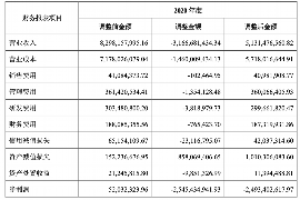 垦利讨债公司成功追回消防工程公司欠款108万成功案例